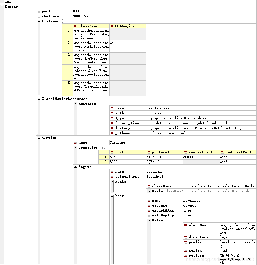 Tomcat9如何加载server.xml