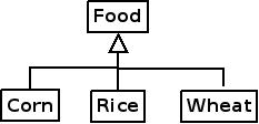 Java接口的继承与抽象类介绍