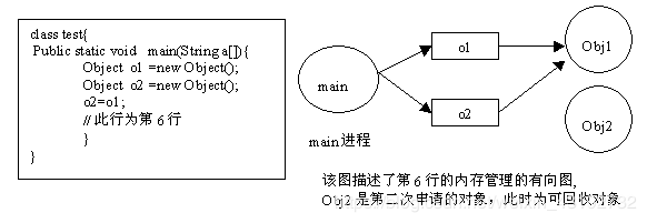 Java内存异常原理是什么