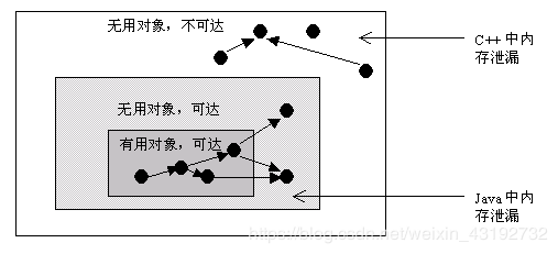 Java内存异常原理是什么