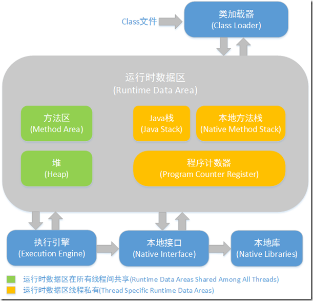 JVM内存的结构是怎样的