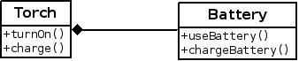 Java的组合类怎么定义