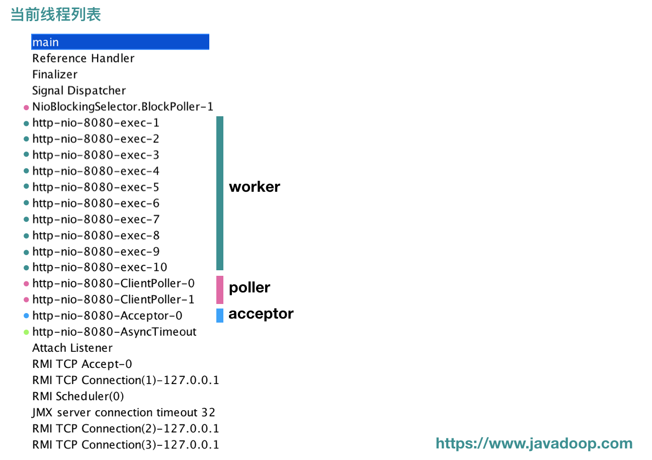 Java网络编程与NIO详解11：Tomcat中的Connector源码分析（NIO）