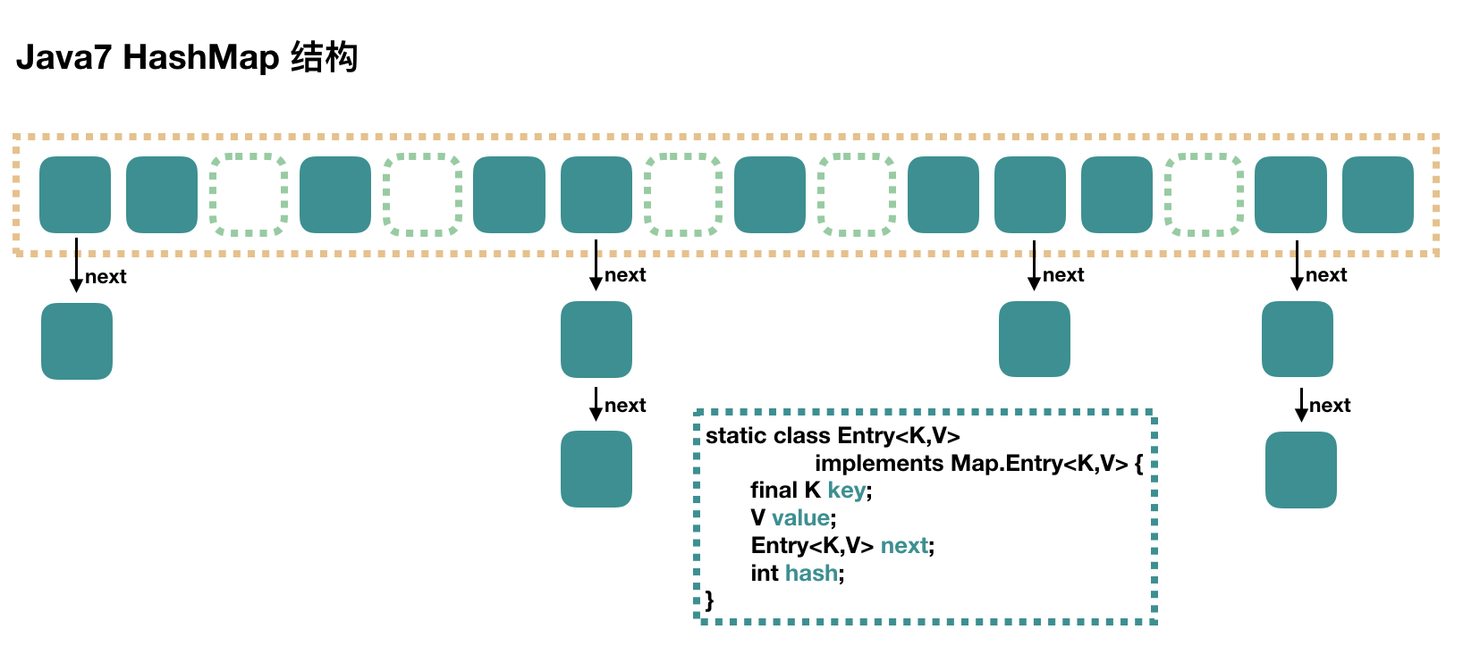 Java并发指南13：Java 中的 HashMap 和 ConcurrentHashMap 全解析