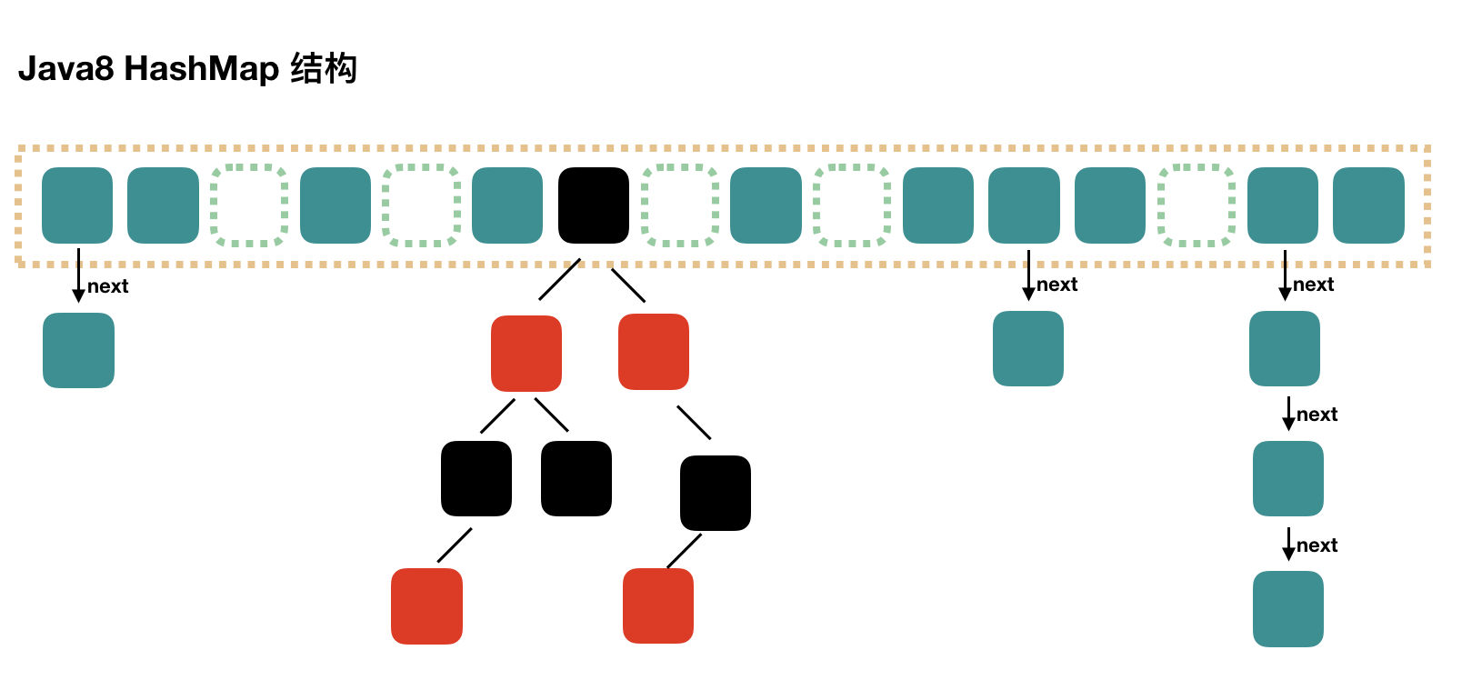 Java并發(fā)指南13：Java 中的 HashMap 和 ConcurrentHashMap 全解析