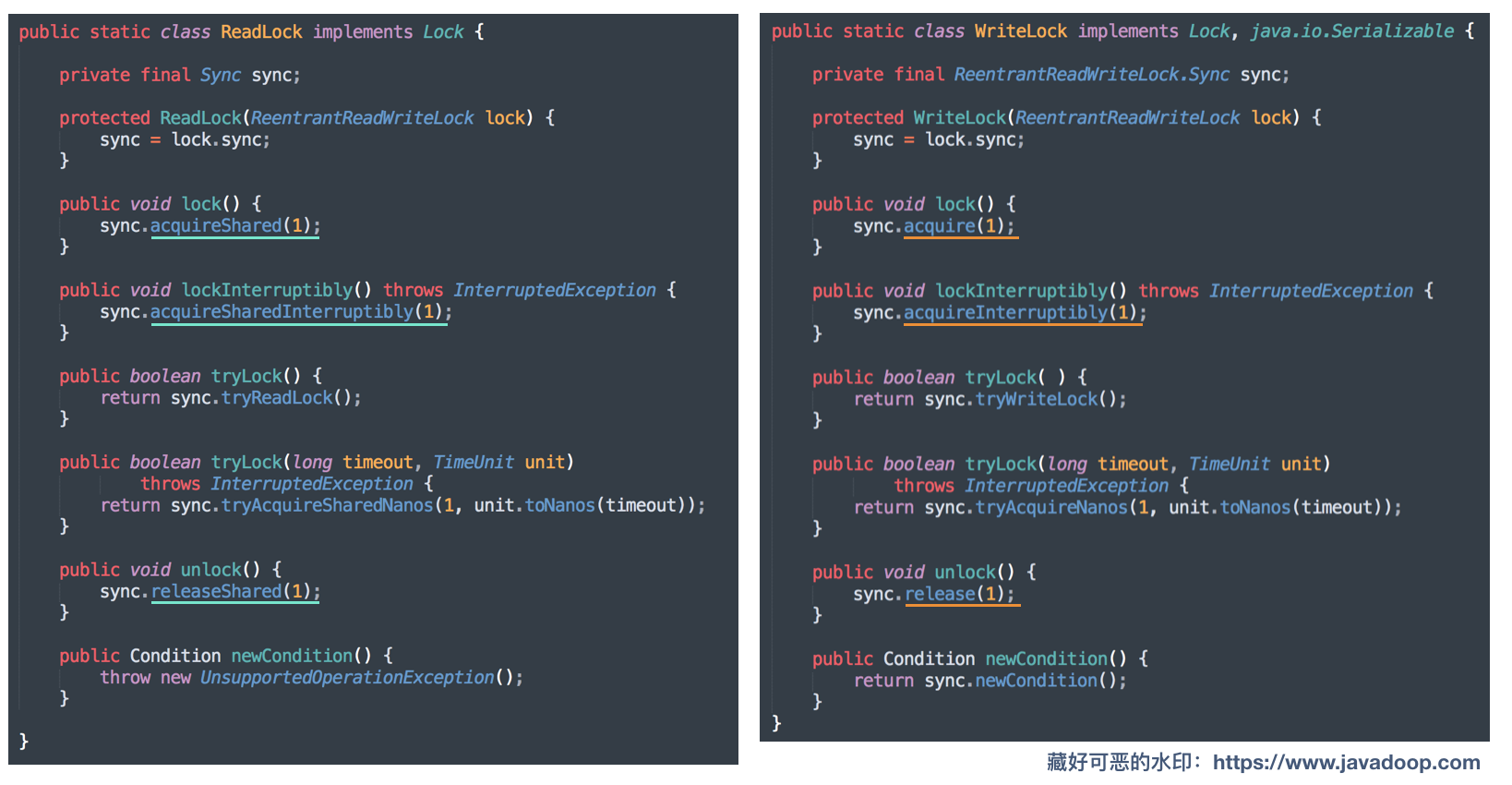 Java读写锁ReentrantReadWriteLock怎么使用