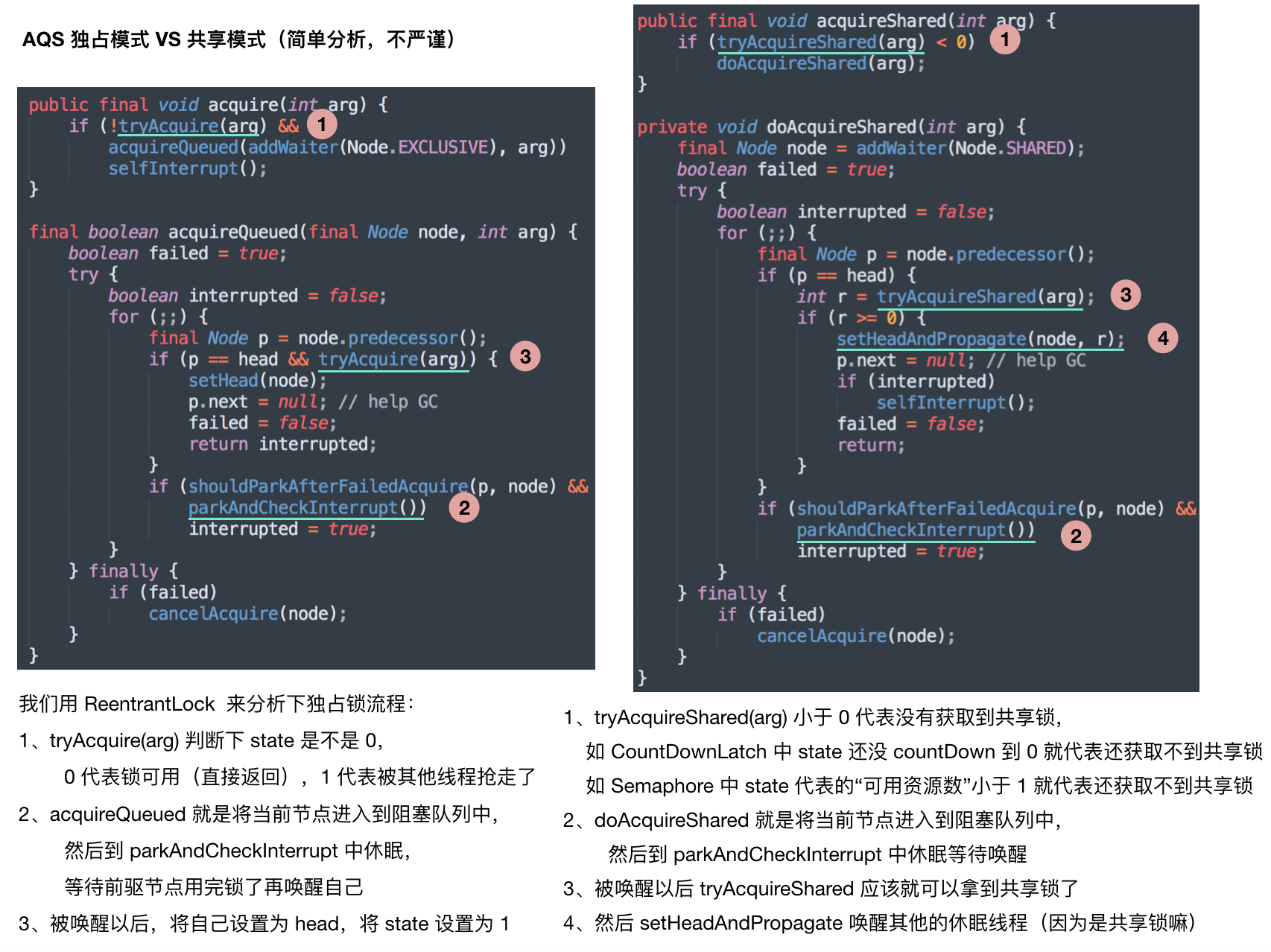 Java中如何实现AQS共享模式与并发工具类