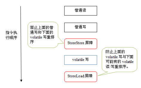 Java內存區(qū)域與內存模型詳解