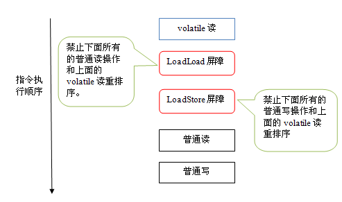 Java内存区域与内存模型详解