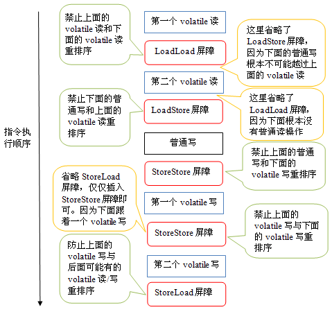 Java内存区域与内存模型详解