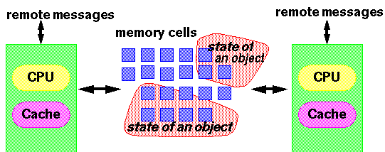 Java并發(fā)問題有哪些