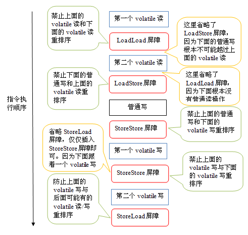 Java并发问题有哪些