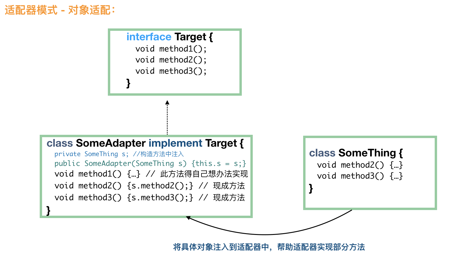 Spring中常用的9種設(shè)計(jì)模式介紹