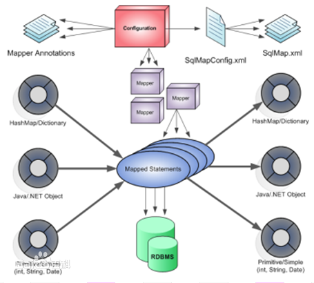 Mybatis整体架构及运行流程是什么