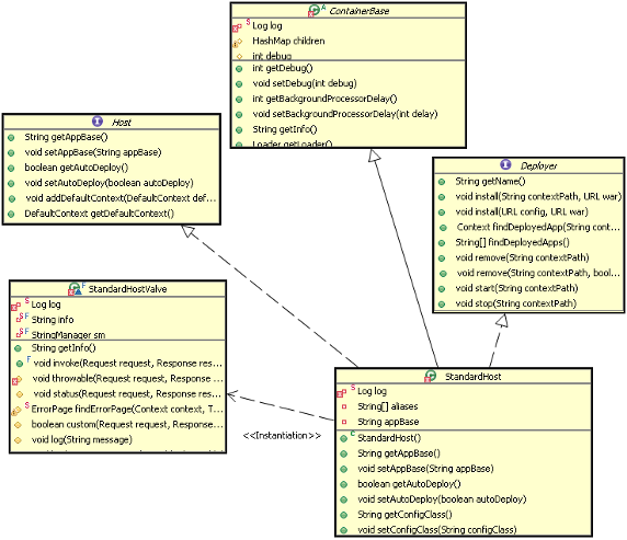 走进JavaWeb技术世界6：Tomcat5总体架构剖析