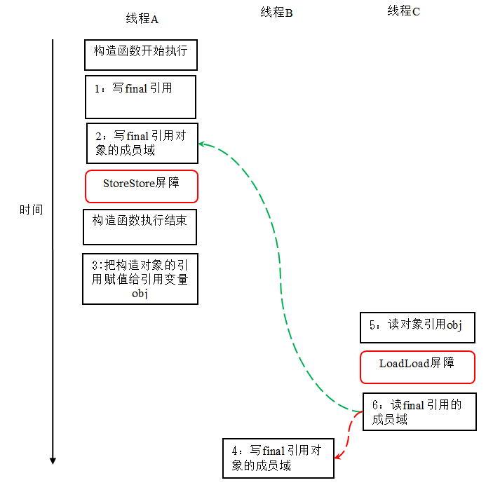 夯实Java基础系列4：一文了解final关键字的特性、使用方法，以及实现原理