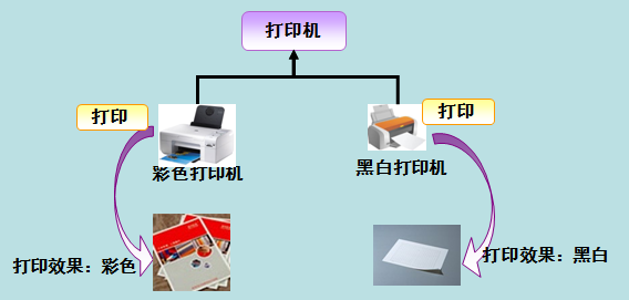 Java面向对象的三大特性