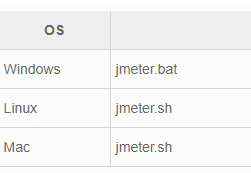 Jmeter怎么实现性能测试