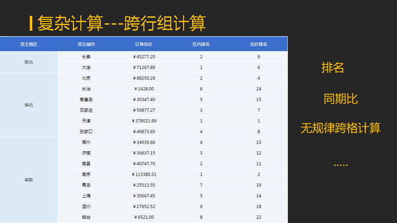 报表选型中那些想不到的坑