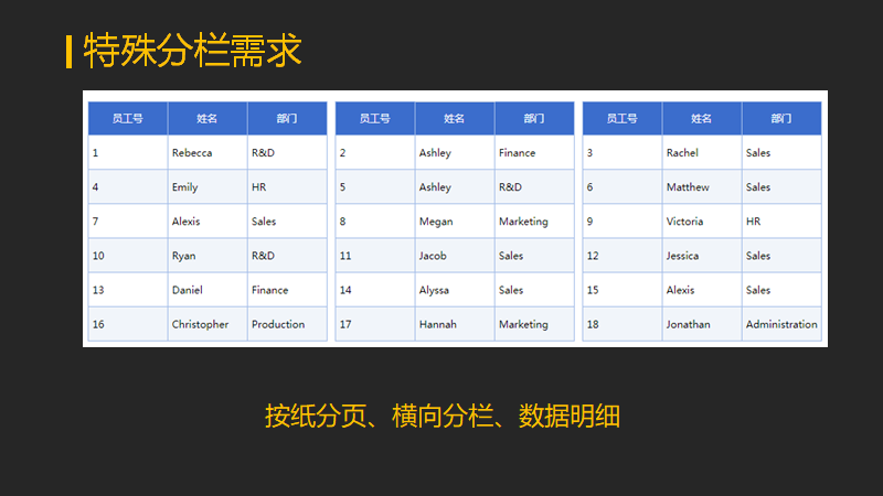 报表选型中那些想不到的坑