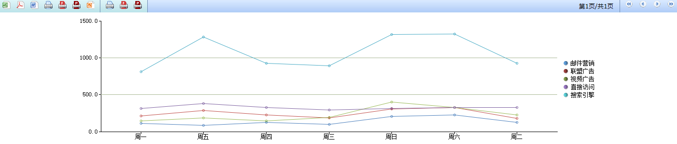 多折线堆叠图如何制作？