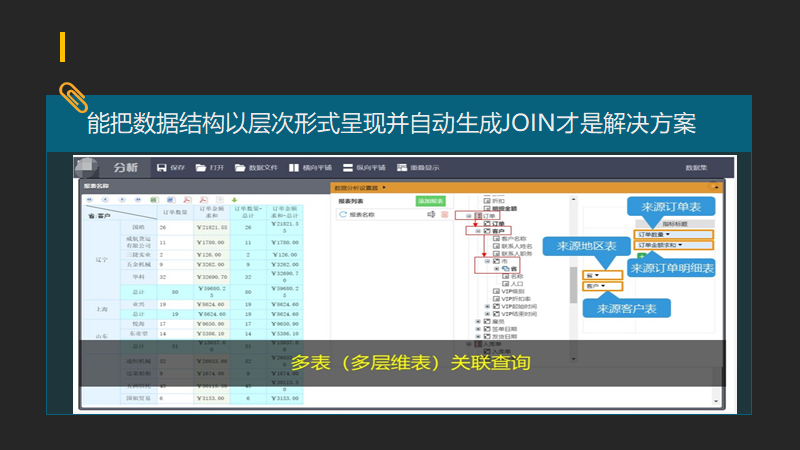 报表选型中那些想不到的坑