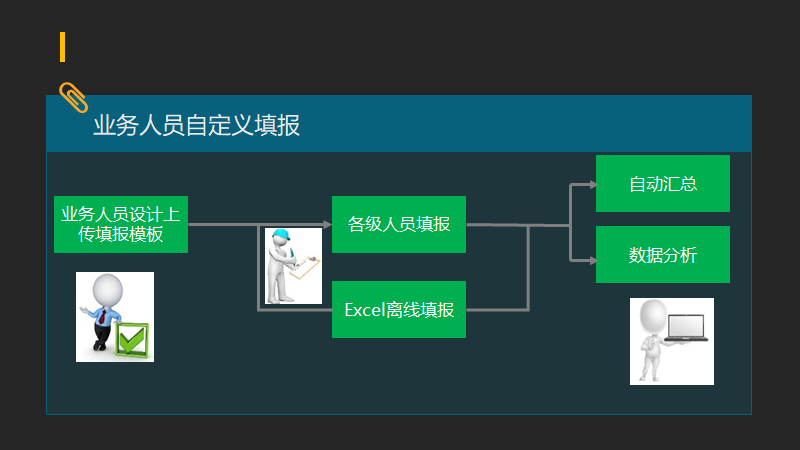 报表选型中那些想不到的坑