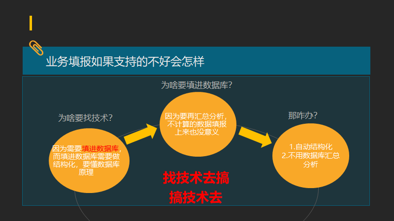 报表选型中那些想不到的坑