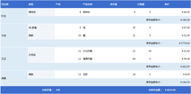 一招搞定各种报表合计需求