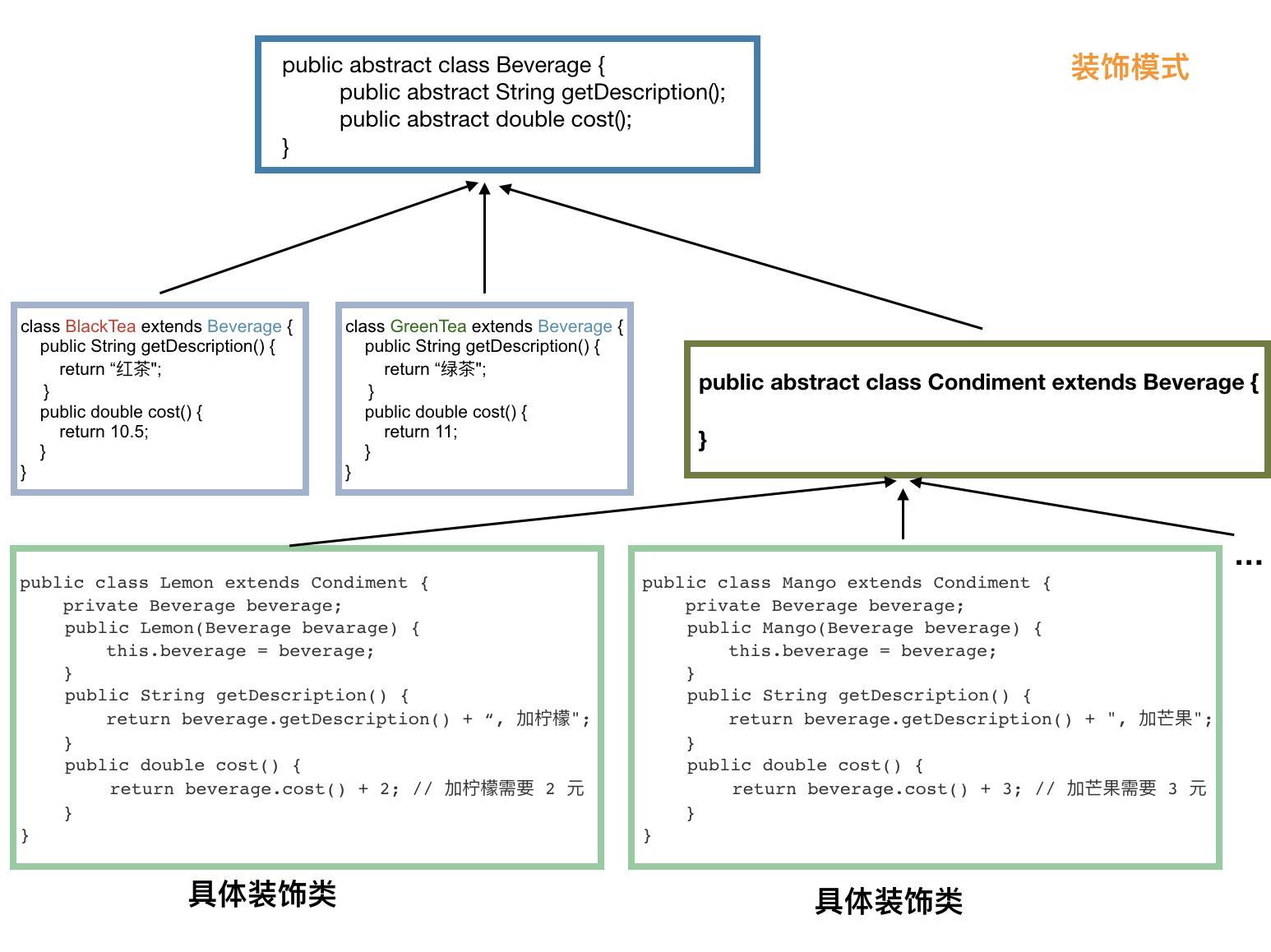 Java策略模式怎么实现