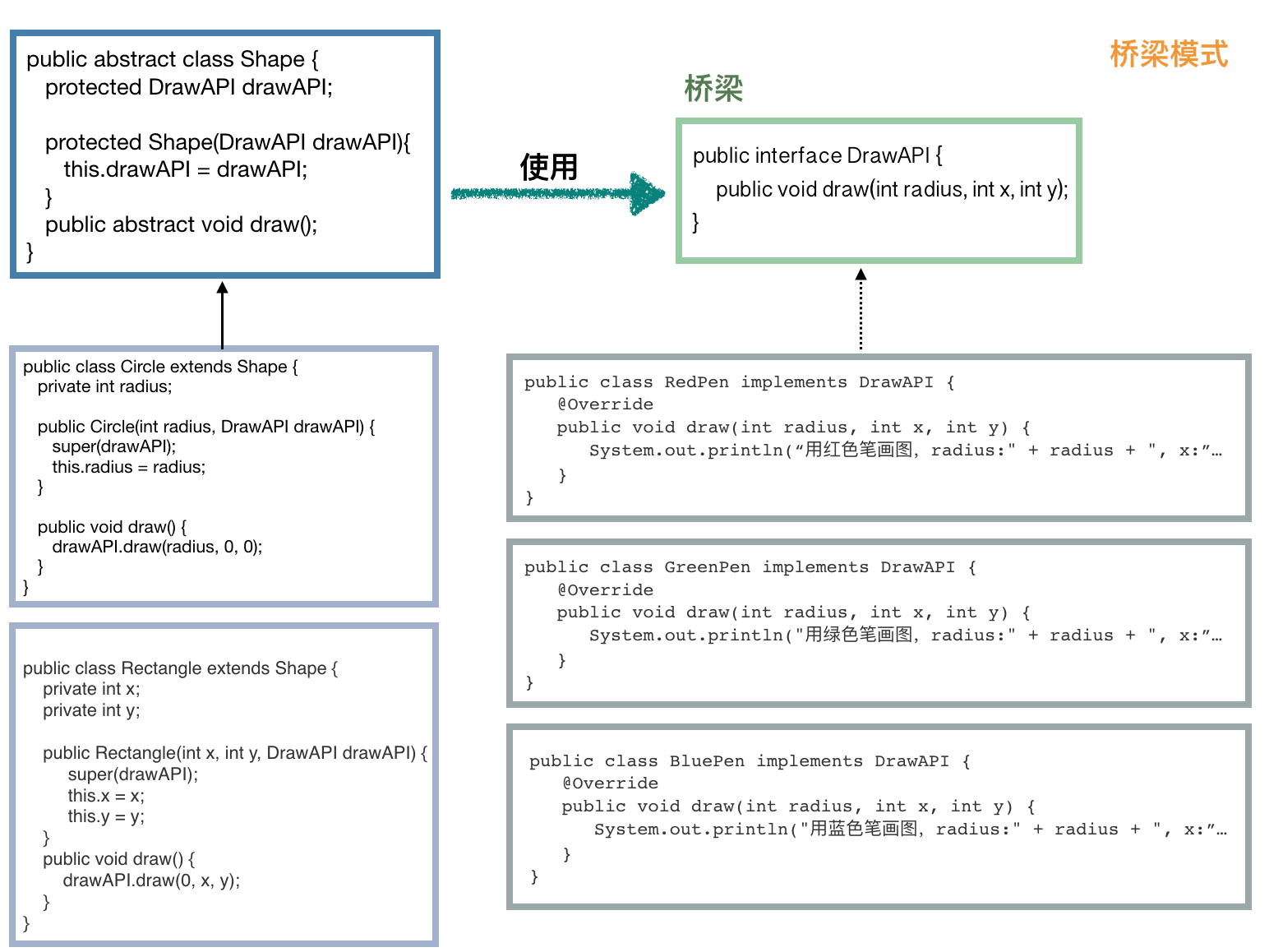 Java代理模式怎么實現(xiàn)