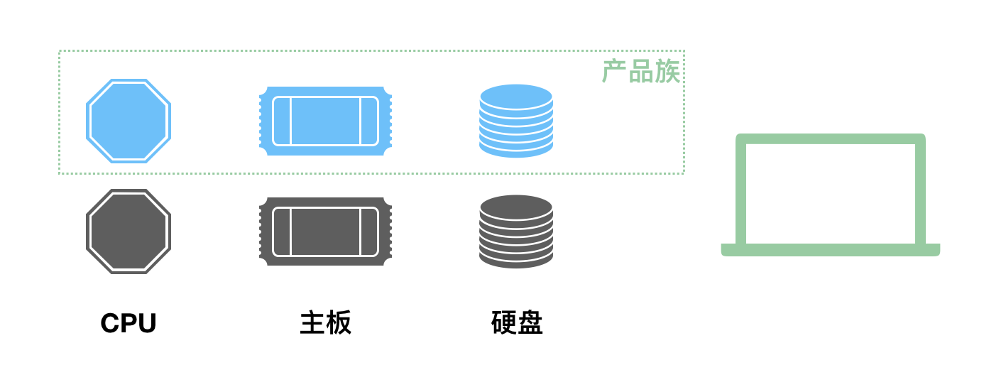 Java如何創(chuàng)建型模式