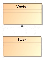 Java中ArrayList、Vector与Stack怎么用