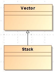 Java中ArrayList、Vector與Stack怎么用