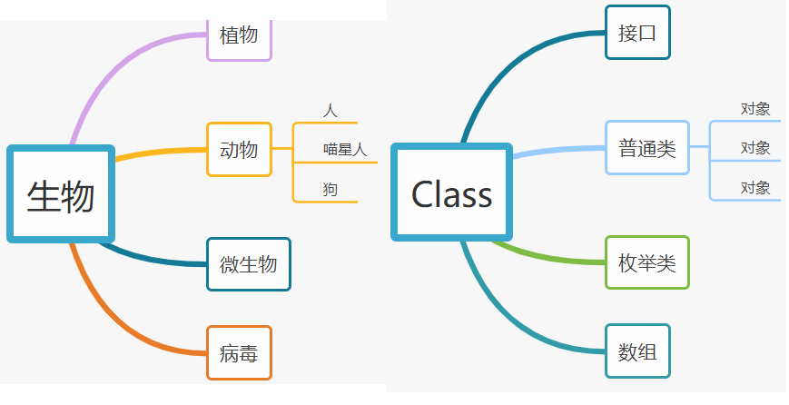 Java反射的概念和機(jī)制