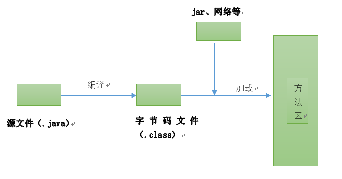 Java反射的概念和機(jī)制