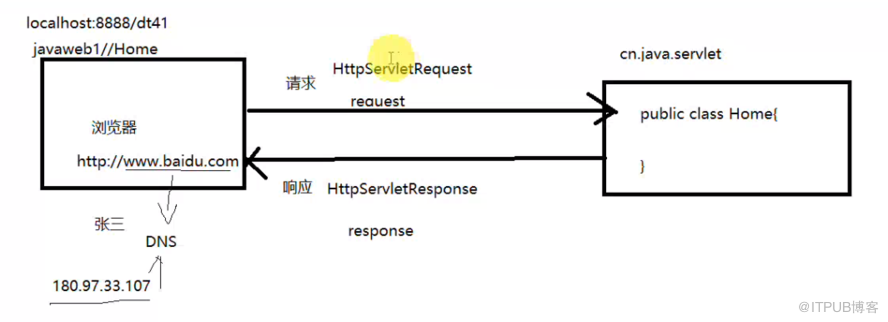 java中通过servle4t实现浏览器服务器的