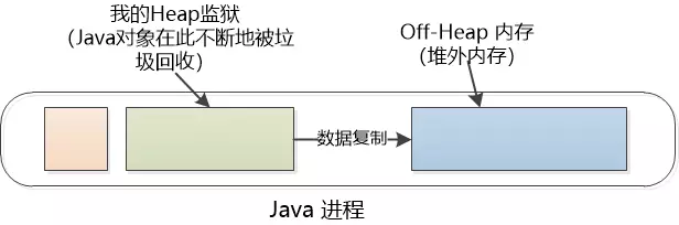 Java虛擬機的Heap怎么理解