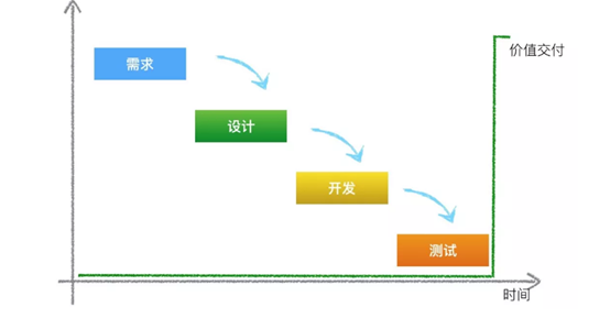 JavaWeb DWR怎么使用