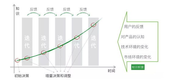 JavaWeb DWR怎么使用