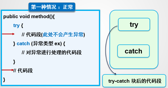 Java异常机制的详细介绍