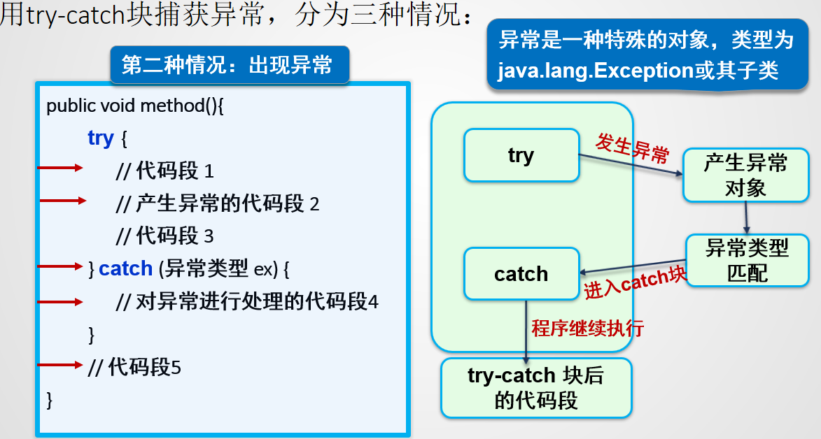 Java异常机制的详细介绍