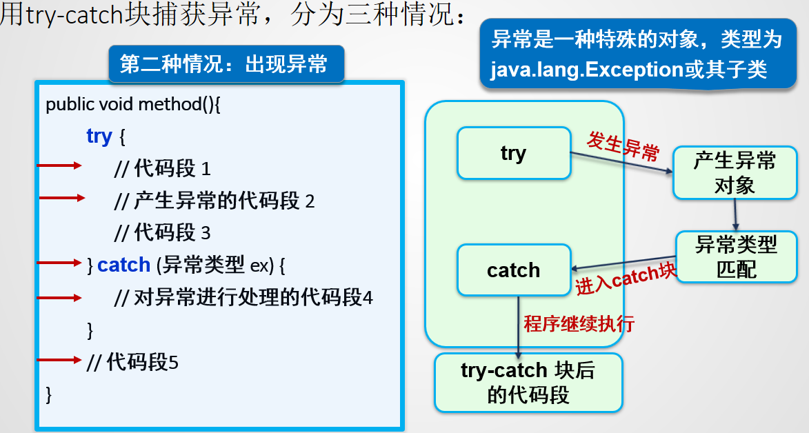 Java異常機制的詳細介紹