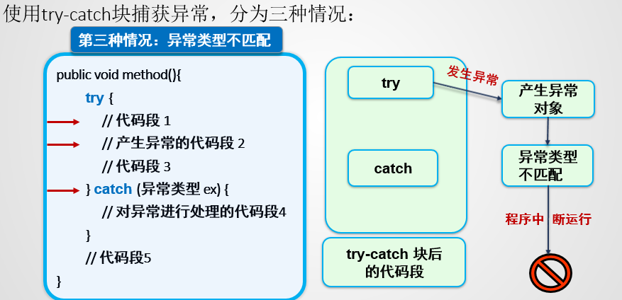 Java异常机制的详细介绍