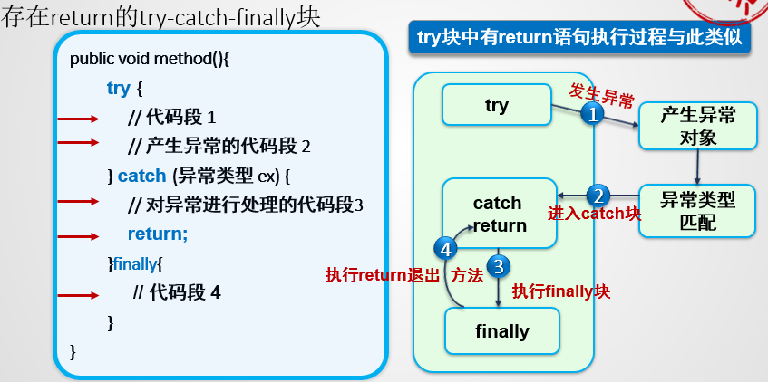 Java异常机制的详细介绍