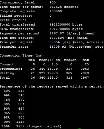 apache中ab压力测试工具怎么用