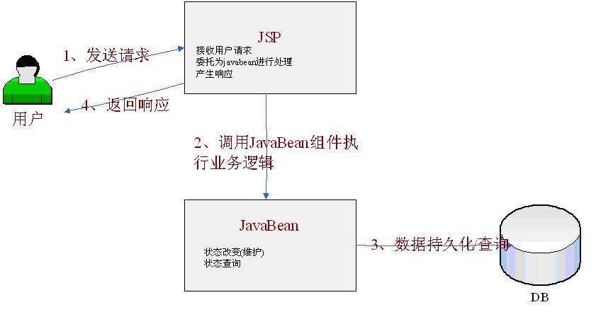 SpringMVC如何实现