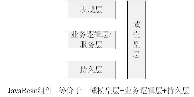 SpringMVC如何实现