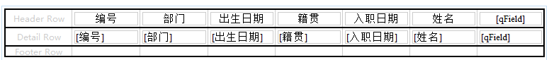 动态 SQL 及安全性（Birt vs 润乾）