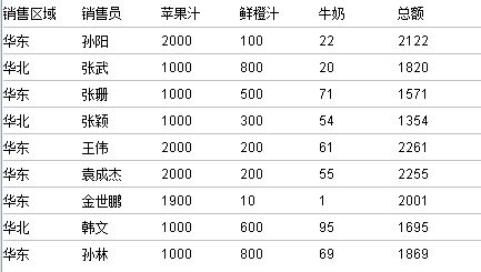 ireport 与润乾报表对比